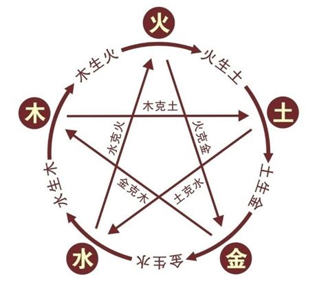 昊的五行|昊字的五行属性